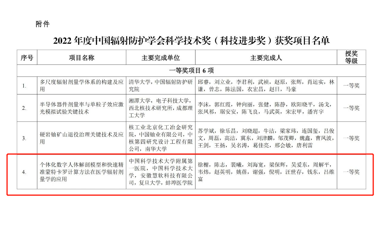 喜讯 ┃ 慧软科技荣获中国辐射防护学会科学技术一等奖