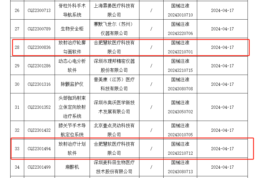 捷报频传！慧软科技DeepPlan、DeepContour成功获得NMPA审批
